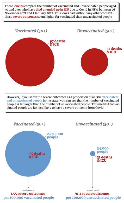 Covid hospitalizations + death data